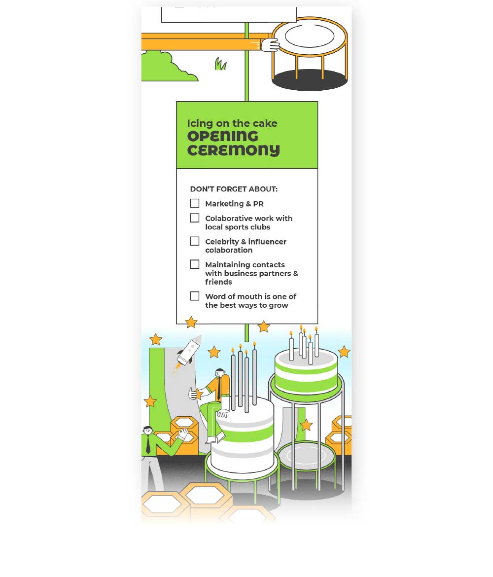 How to start a Trampoline park infographics Akrobat